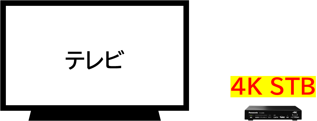 テレビ＋BS4Kチューナー内蔵CATV用デジタルチューナー（4K STB）