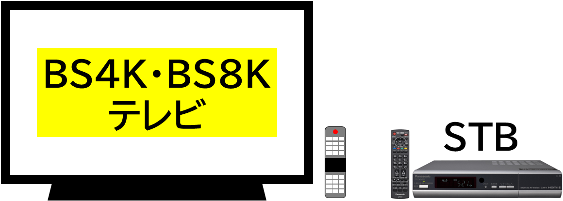 新4K8K衛星放送チューナー内蔵テレビもしくは4K・8K対応テレビ＋新4K8K衛星放送内蔵チューナー（市販）